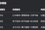 十二星座和社会主义核心价值观