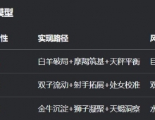 十二星座和社会主义核心价值观
