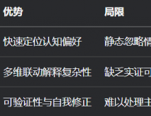 一图看懂，MBTI、占星学、科学之间的逻辑