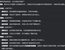 十二星座出轨行为