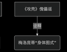 哲学就是二次元，二次元就是哲学
