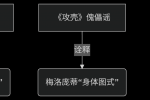 哲学就是二次元，二次元就是哲学