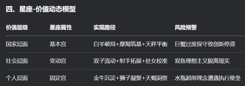 十二星座和社会主义核心价值观