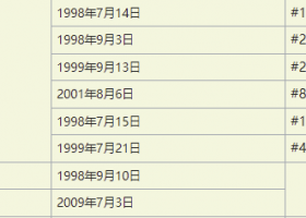【名偵探柯南】TVB粵語 經典回顧